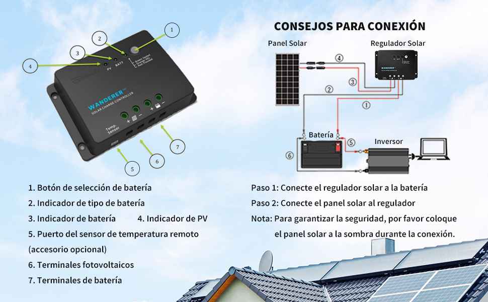 Kit Solar Renogy100W