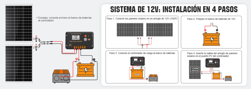 KIT SOLAR ECO-WORTHY 240W